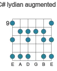 Guitar scale for C# lydian augmented in position 9